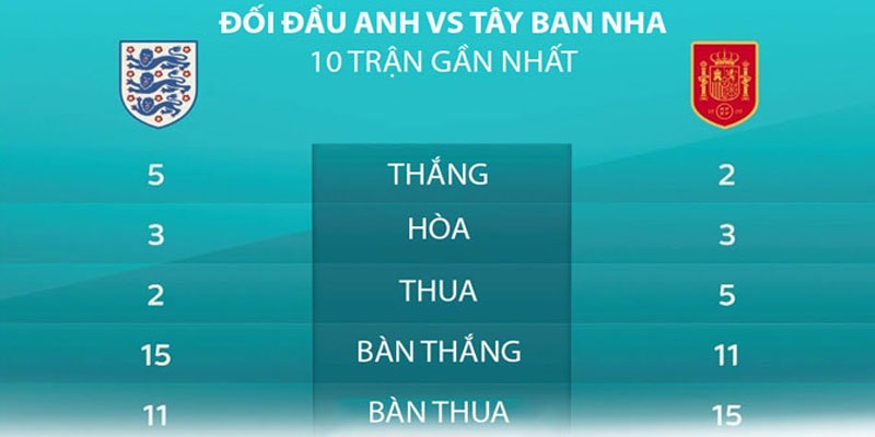 Nghiên cứu chi tiết các tỷ lệ trên bảng kèo chính thống